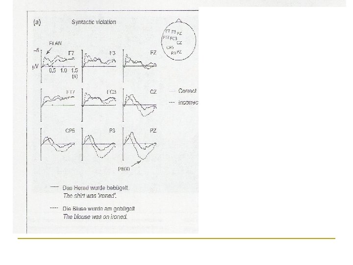 Syntactic + semantic 