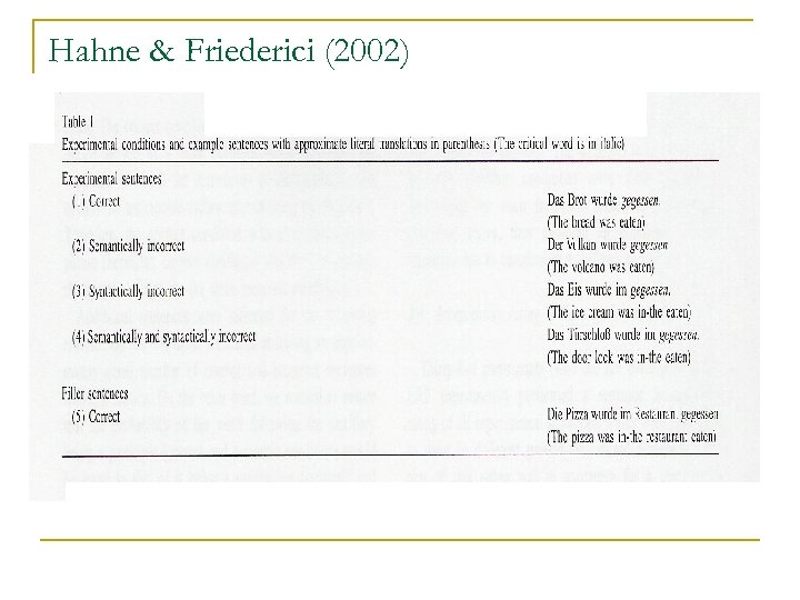 Hahne & Friederici (2002) 