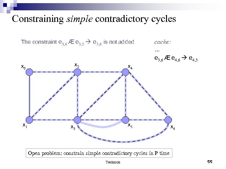 Generating Minimum Transitivity Constraints In P Time For Deciding