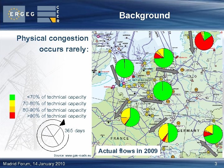 Background Physical congestion occurs rarely: <70% of technical capacity 70 -80% of technical capacity