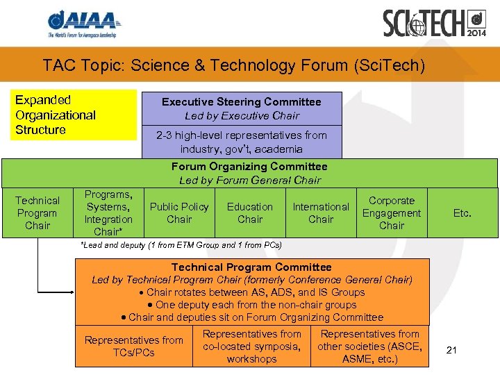 TAC Topic: Science & Technology Forum (Sci. Tech) Expanded Organizational Structure Executive Steering Committee