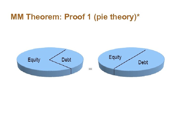 MM Theorem: Proof 1 (pie theory)* 