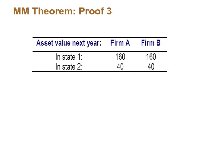 MM Theorem: Proof 3 
