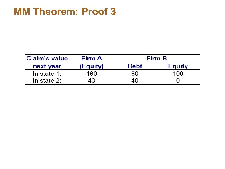 MM Theorem: Proof 3 