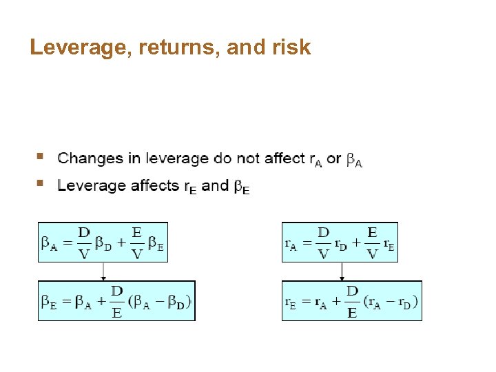 Leverage, returns, and risk 
