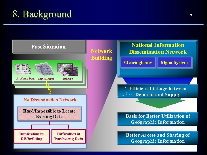 8. Background Past Situation Attribute Data Digital Maps Network Building National Information Dissemination Network