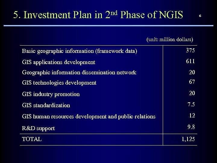 5. Investment Plan in 2 nd Phase of NGIS 6 (unit: million dollars) Basic