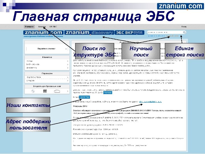 Главная страница ЭБС Поиск по структуре ЭБС Наши контакты Адрес поддержки пользователя Научный поиск