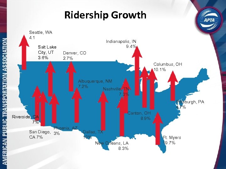 Ridership Growth Seattle, WA 4. 1 Salt Lake City, UT 3. 6% Indianapolis, IN
