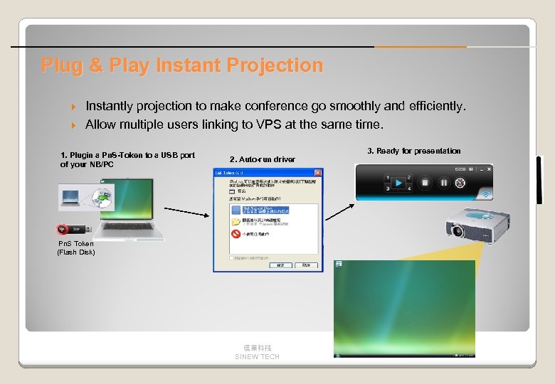 Plug & Play Instant Projection Instantly projection to make conference go smoothly and efficiently.