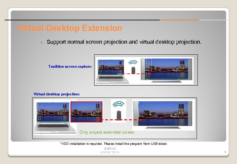 Virtual Desktop Extension Support normal screen projection and virtual desktop projection. Tradition screen capture: