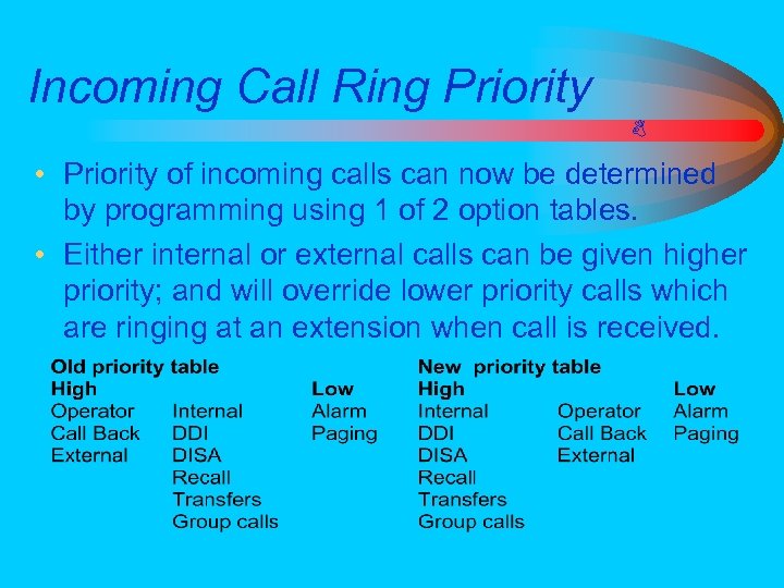 Incoming Call Ring Priority • Priority of incoming calls can now be determined by
