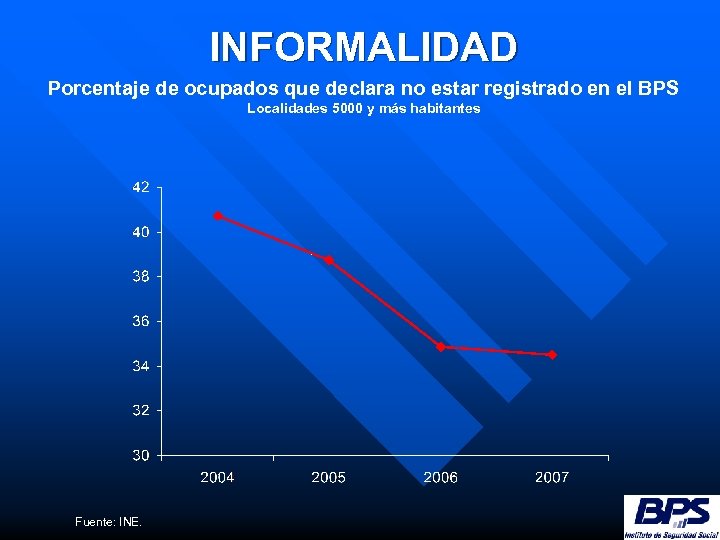 INFORMALIDAD Porcentaje de ocupados que declara no estar registrado en el BPS Localidades 5000