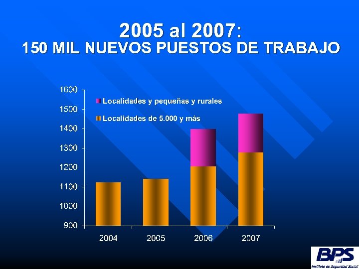 2005 al 2007: 150 MIL NUEVOS PUESTOS DE TRABAJO 