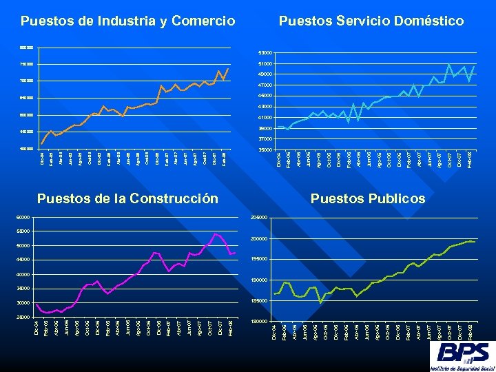 185000 180000 Abr-07 Feb-07 Dic-06 Oct-06 Ago-06 Jun-06 Abr-06 Feb-06 Dic-05 Oct-05 Ago-05 Jun-05