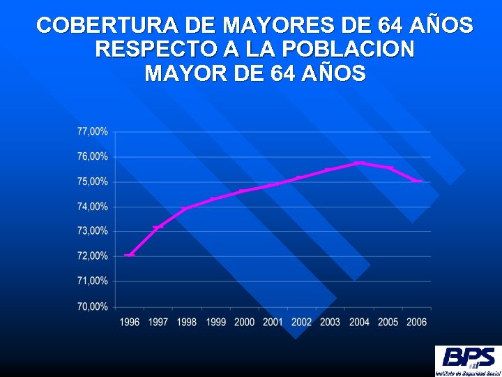 COBERTURA DE MAYORES DE 64 AÑOS RESPECTO A LA POBLACION MAYOR DE 64 AÑOS