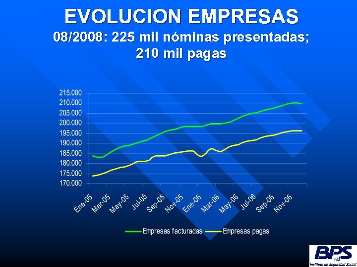 EVOLUCION EMPRESAS 08/2008: 225 mil nóminas presentadas; 210 mil pagas 