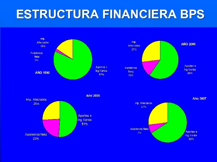 ESTRUCTURA FINANCIERA BPS 
