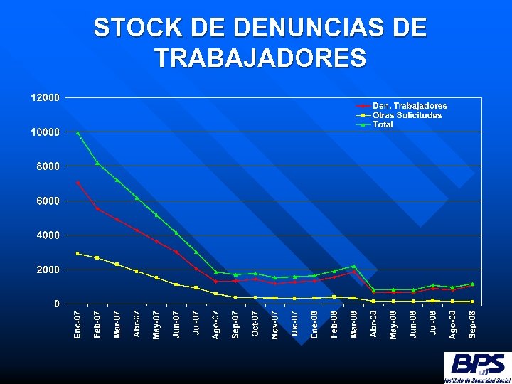 STOCK DE DENUNCIAS DE TRABAJADORES 