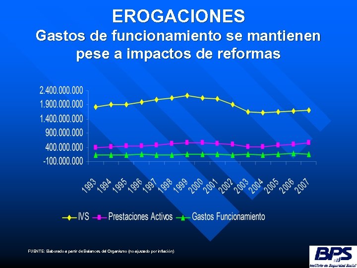 EROGACIONES Gastos de funcionamiento se mantienen pese a impactos de reformas FUENTE: Elaborado a