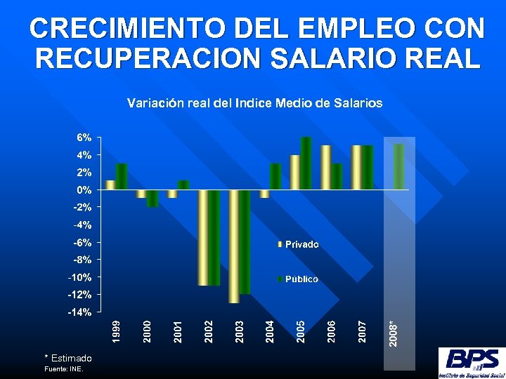 CRECIMIENTO DEL EMPLEO CON RECUPERACION SALARIO REAL Variación real del Indice Medio de Salarios