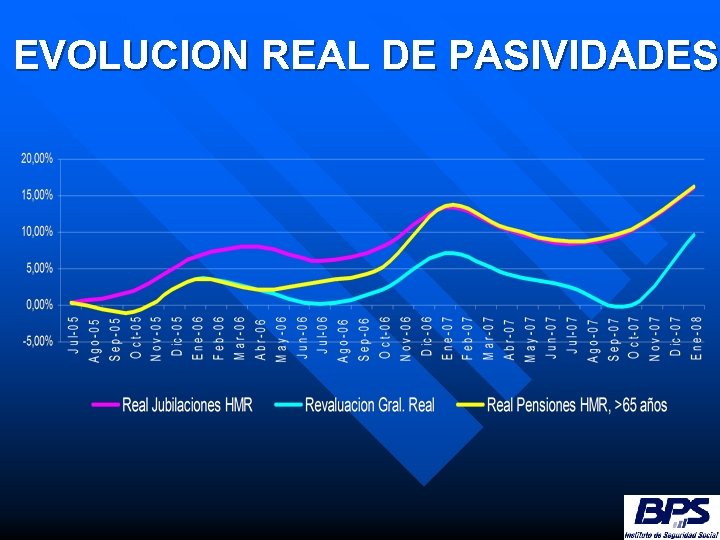 EVOLUCION REAL DE PASIVIDADES 