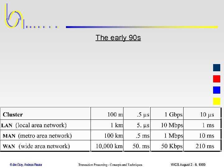 The early 90 s 