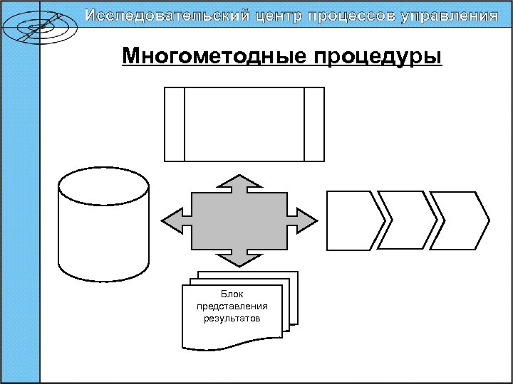 Многометодные процедуры Блок представления результатов 