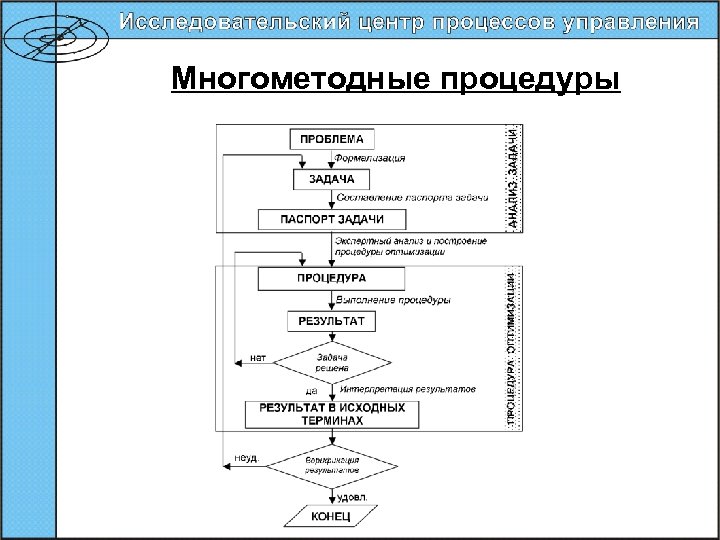 Многометодные процедуры 