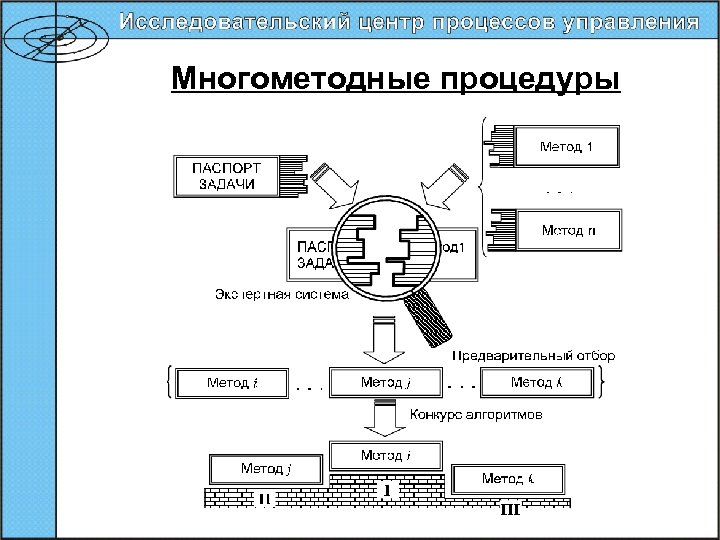 Многометодные процедуры 