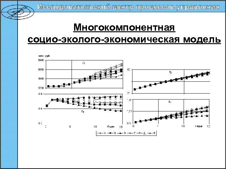 Многокомпонентная социо-эколого-экономическая модель 