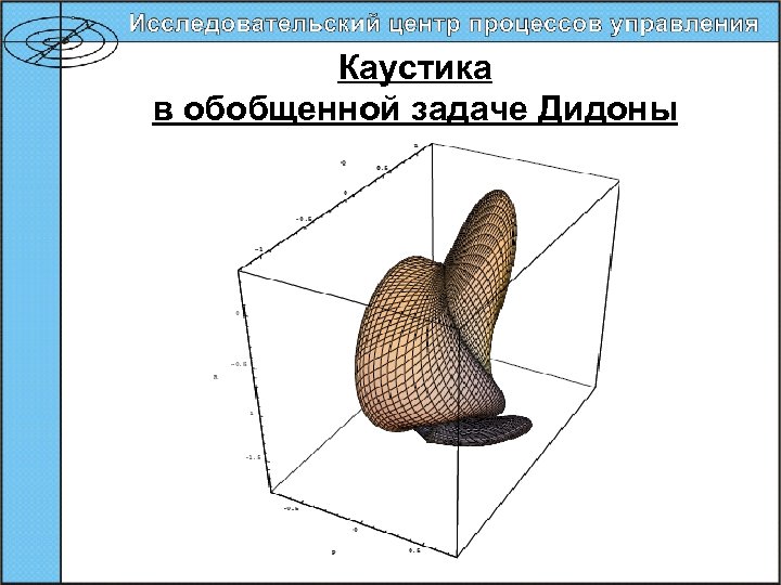 Каустика в обобщенной задаче Дидоны 55 