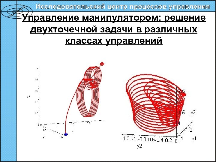 Управление манипулятором: решение двухточечной задачи в различных классах управлений 64 