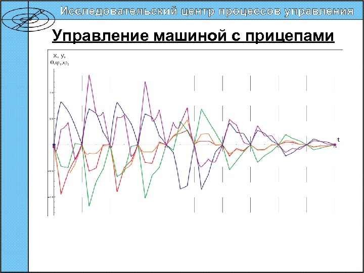 Управление машиной с прицепами 67 