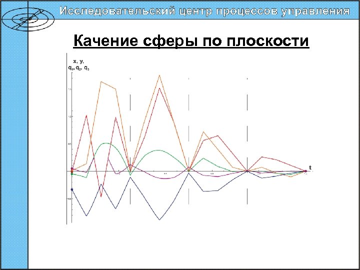 Качение сферы по плоскости 68 