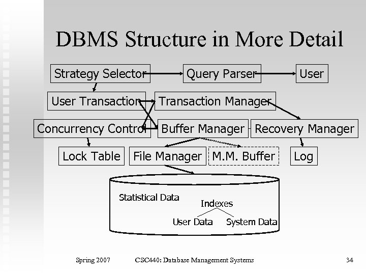 DBMS Structure in More Detail Strategy Selector User Transaction Concurrency Control Lock Table Query
