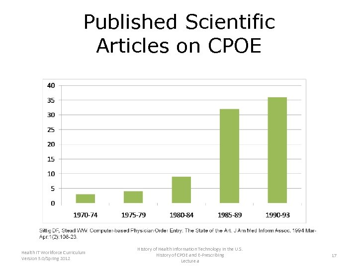 Published Scientific Articles on CPOE Health IT Workforce Curriculum Version 3. 0/Spring 2012 History