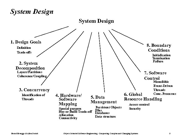 System Design 1. Design Goals 8. Boundary Conditions Deﬁnition Trade-offs Initialization Termination Failure 2.
