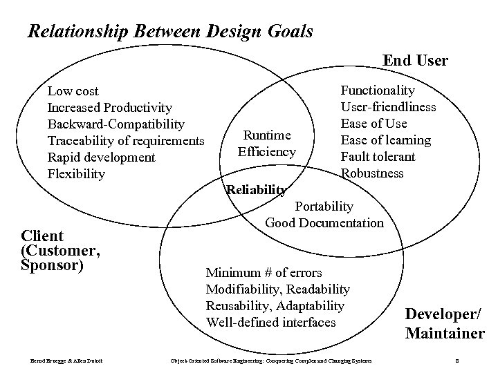 Relationship Between Design Goals End User Low cost Increased Productivity Backward-Compatibility Traceability of requirements