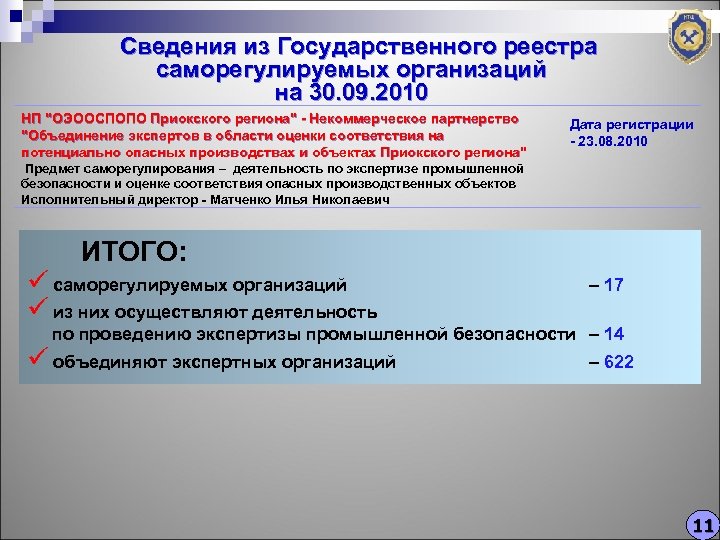 Сведения из Государственного реестра саморегулируемых организаций на 30. 09. 2010 НП "ОЭООСПОПО Приокского региона"