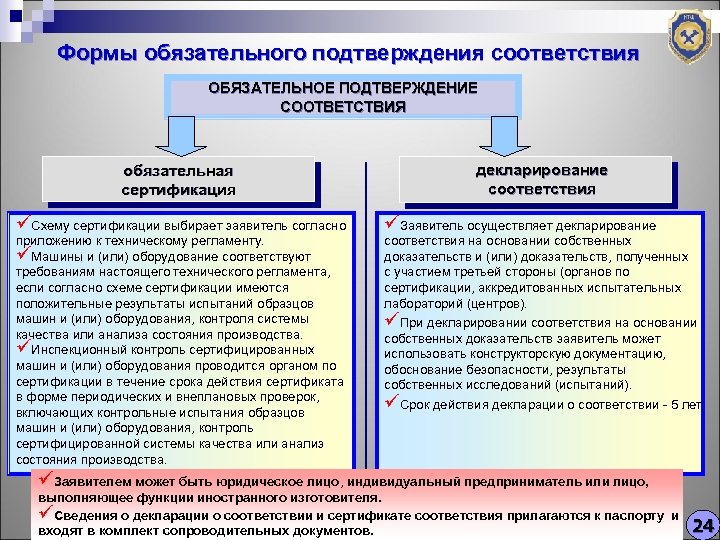 Форма подтверждения соответствия требованиям технических регламентов. Формы обязательного подтверждения соответствия. Подтверждение соответствия формы подтверждения соответствия. Формы подтверждения соответствия обязательным требованиям. Обязательное подтверждение соответствия проводится.