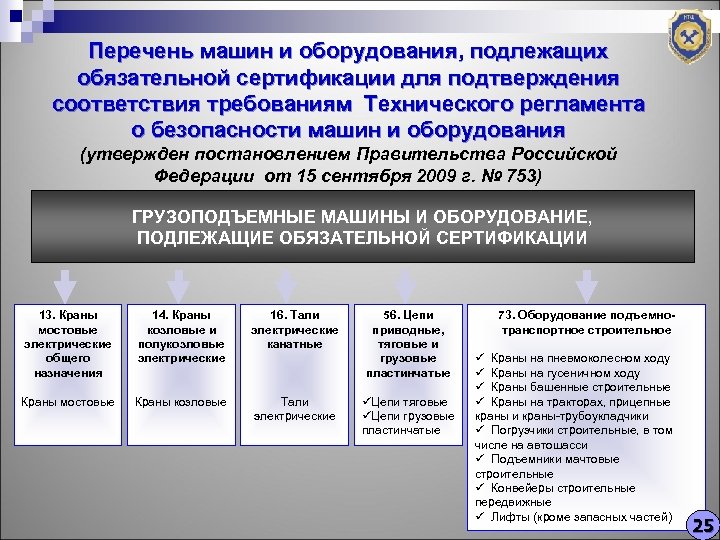 Перечень машин и оборудования, подлежащих обязательной сертификации для подтверждения соответствия требованиям Технического регламента о