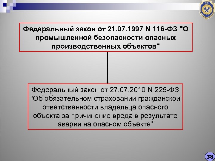 Федеральный закон от 21. 07. 1997 N 116 -ФЗ "О промышленной безопасности опасных производственных