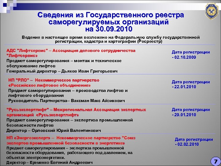 Сведения из Государственного реестра саморегулируемых организаций на 30. 09. 2010 Ведение в настоящее время