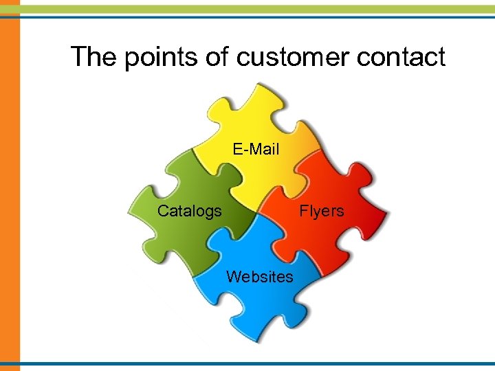 The points of customer contact E-Mail Catalogs Flyers Websites 