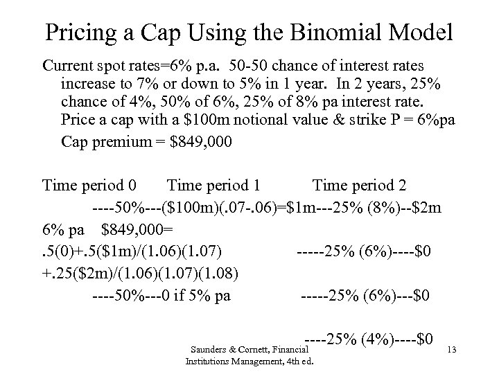 Pricing a Cap Using the Binomial Model Current spot rates=6% p. a. 50 -50