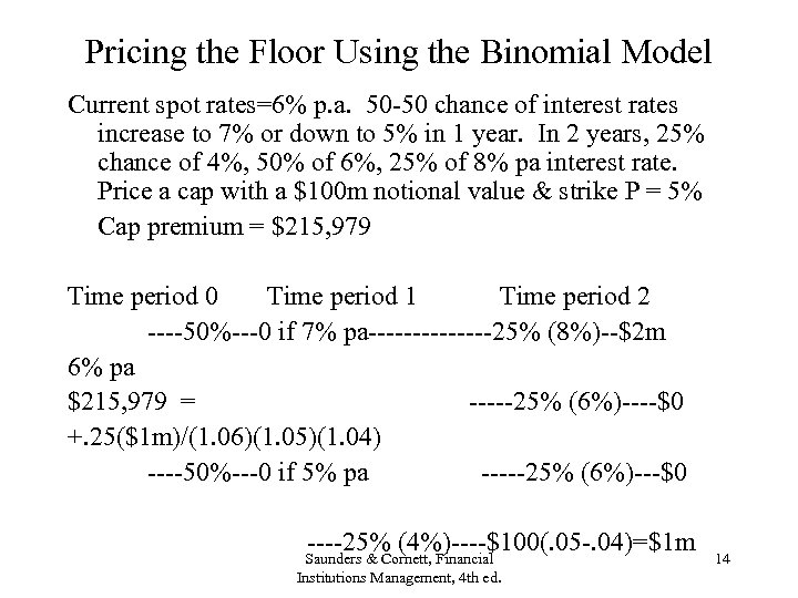 Pricing the Floor Using the Binomial Model Current spot rates=6% p. a. 50 -50