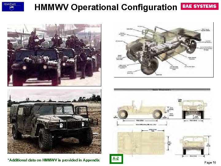 HMMWV Operational Configuration *Additional data on HMMWV is provided in Appendix A-2 Page 10