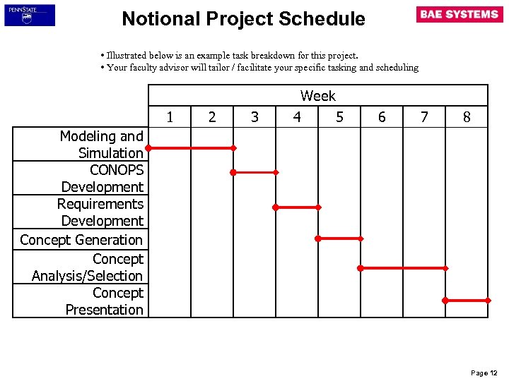 Notional Project Schedule • Illustrated below is an example task breakdown for this project.