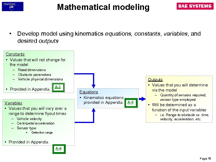 Mathematical modeling • Develop model using kinematics equations, constants, variables, and desired outputs Constants